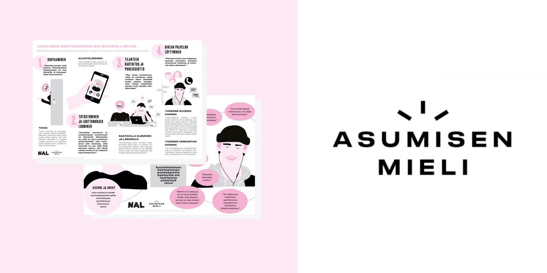 Asumisen mieli